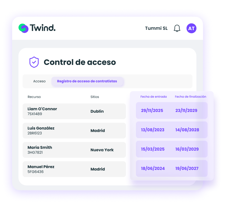 Registro de accesos