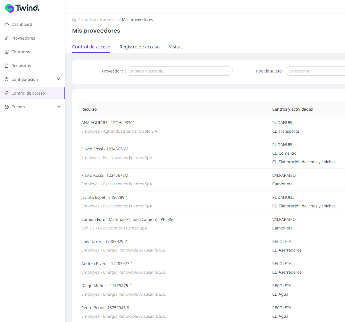 Módulo de Control de Accesos