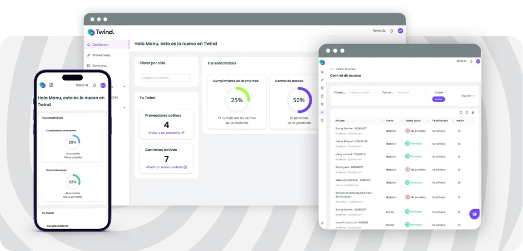 Interfaz del dashboard de Twind mostrando métricas de cumplimiento empresarial, control de acceso, proveedores activos y contratos en dispositivos móvil y desktop