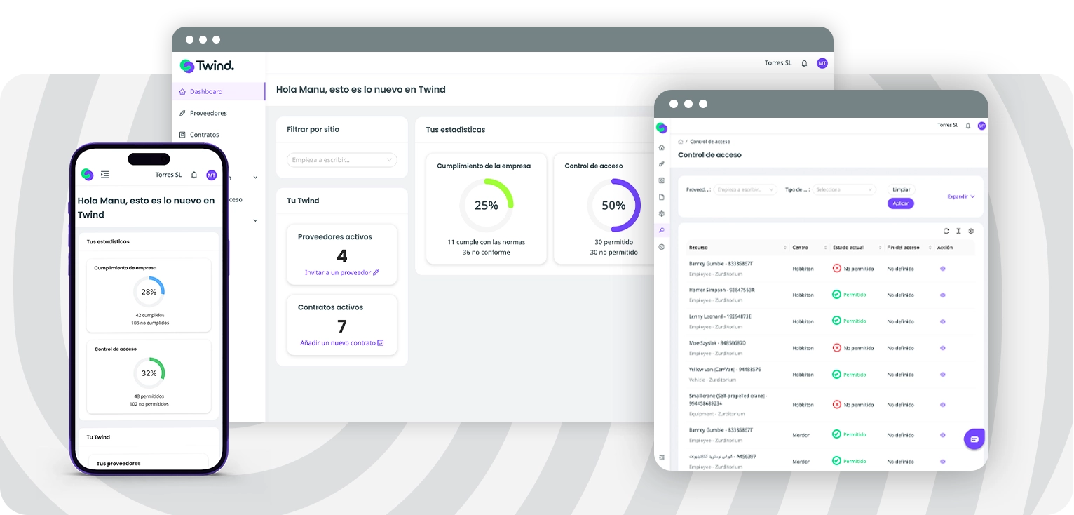 Interfaz del dashboard de Twind mostrando métricas de cumplimiento empresarial, control de acceso, proveedores activos y contratos en dispositivos móvil y desktop