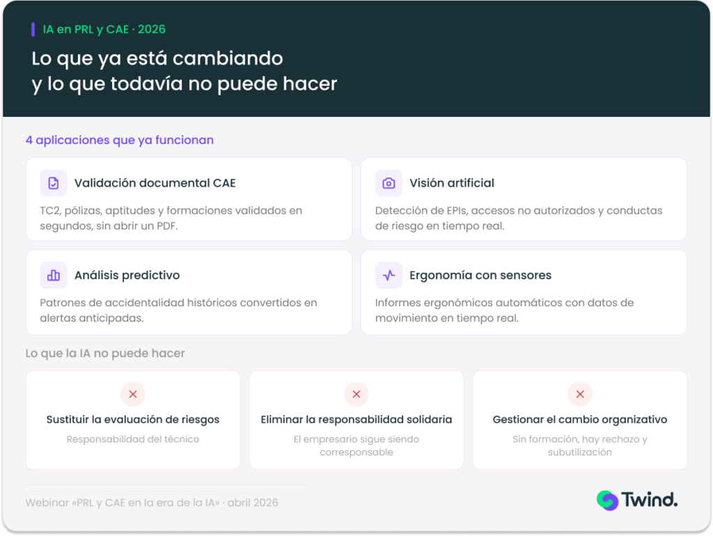 Infografía: IA en PRL y CAE, aplicaciones que ya funcionan y límites según el webinar de Twind 2026