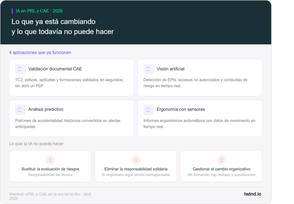 Infografía: IA en PRL y CAE, aplicaciones que ya funcionan y límites según el webinar de Twind 2026
