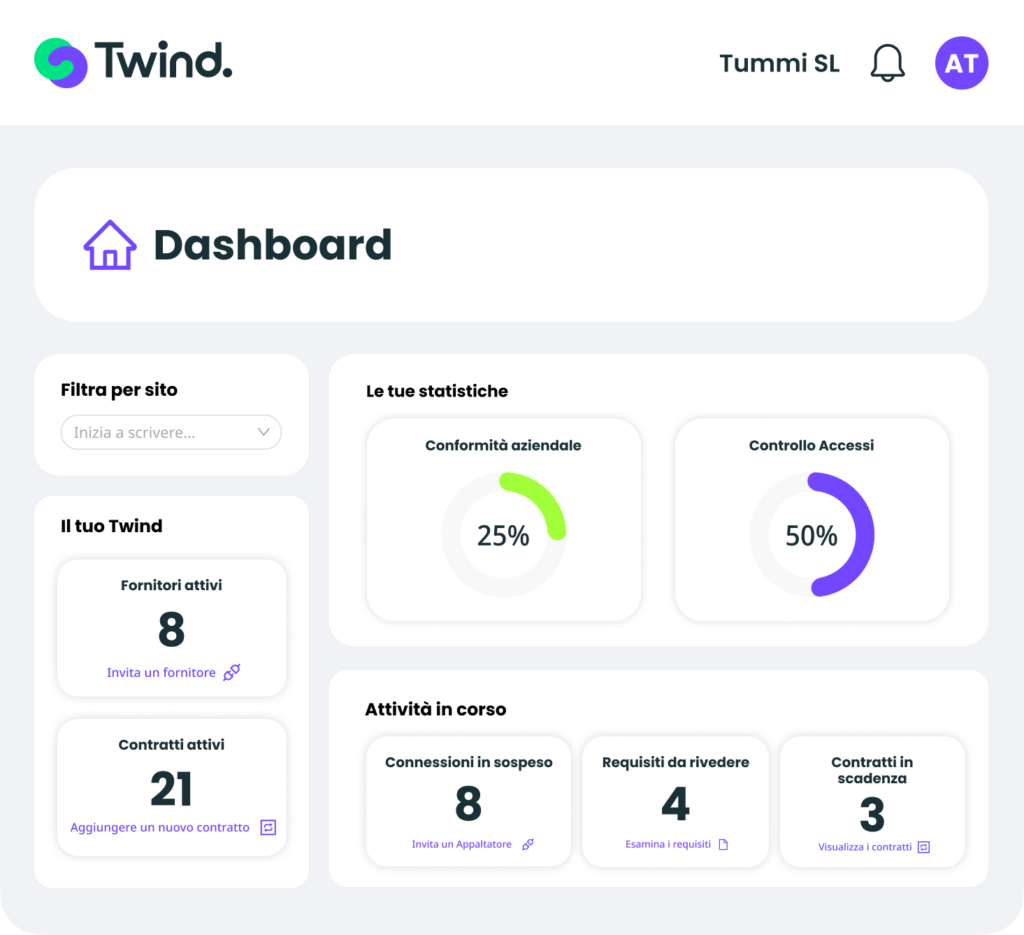 Dashboard Twind