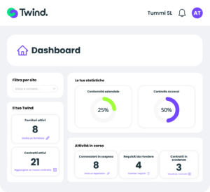 Dashboard Twind