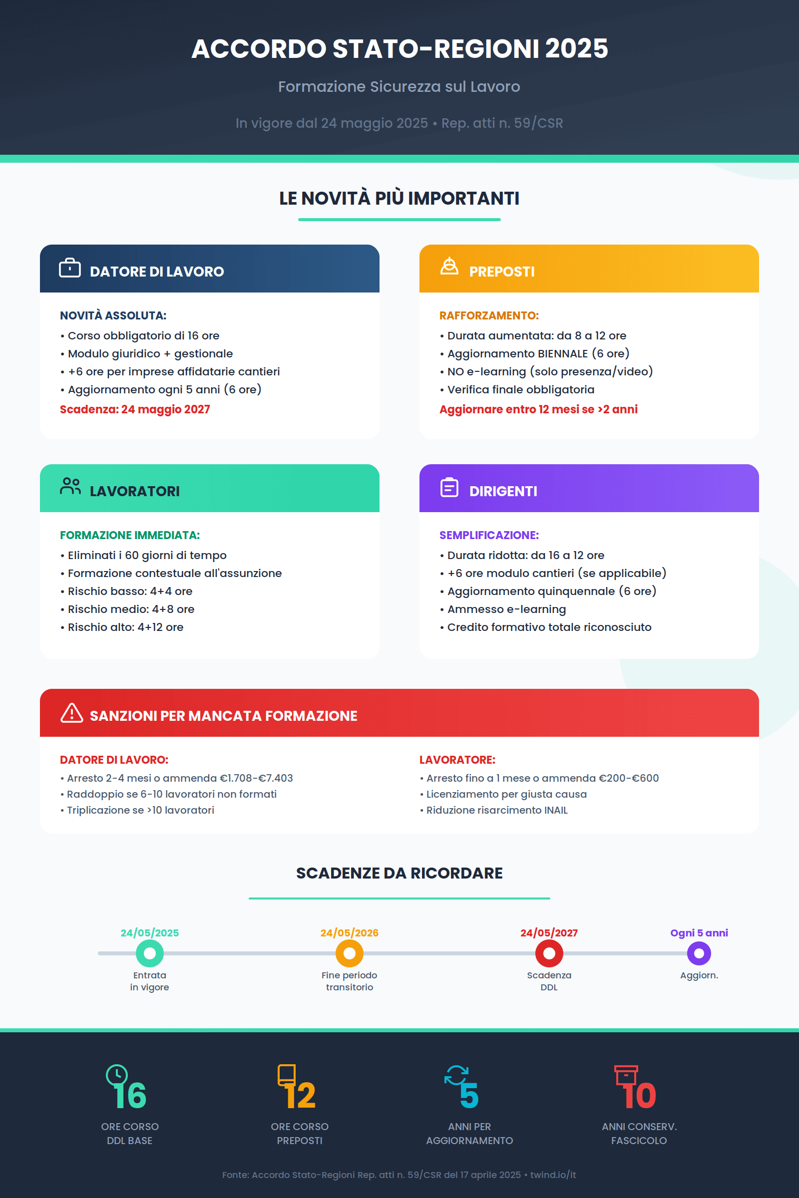 Infografica completa Accordo Stato-Regioni 2025