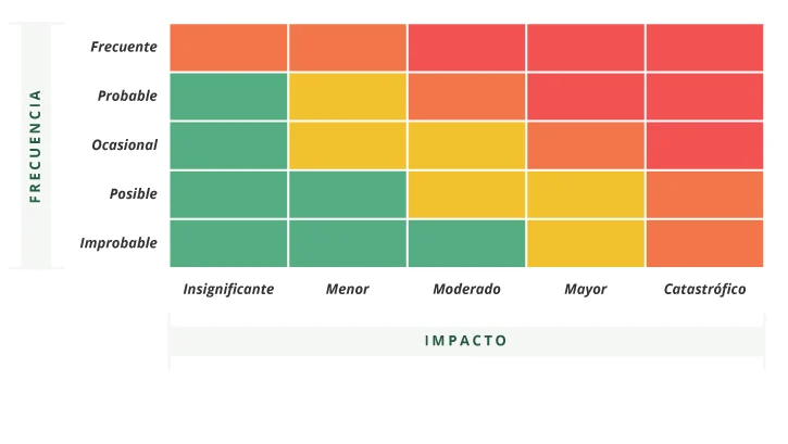 Matriz de riesgos