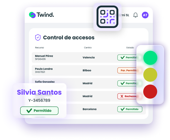 Control de accesos Control de accesos