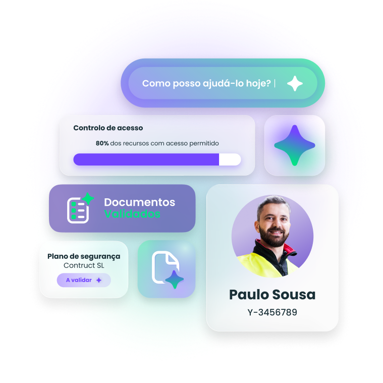Twind IA features - Documentos validados Interface móvel do Twind com painel de compliance, documentos validados, assistente de IA e código digital para controlo de acessos.